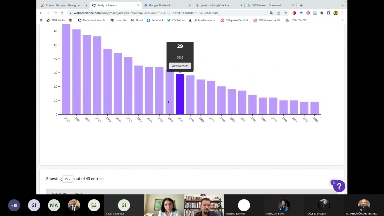 Vosviewer Öğreniyoruz-Akademik Diyaloglar