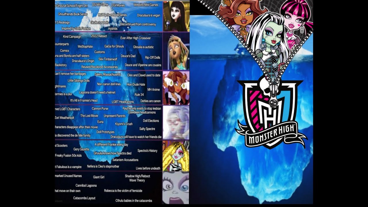Exploring the monster high iceberg (it gets chaotic)