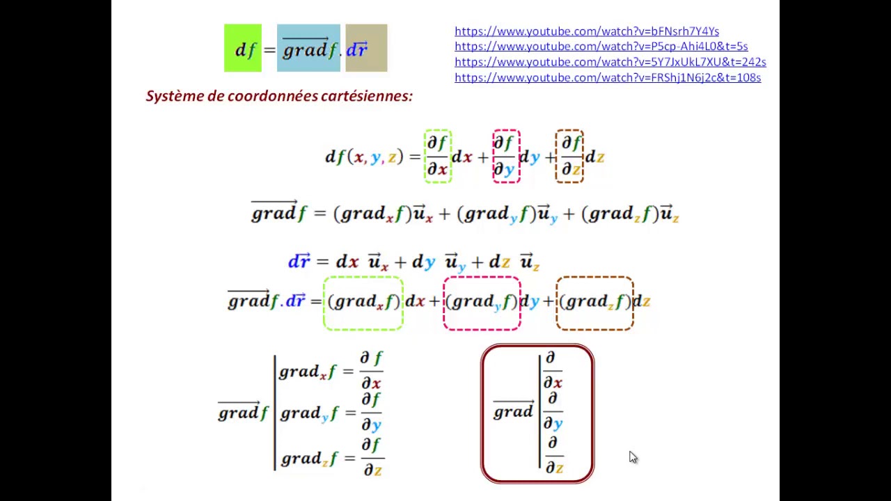 Comment déterminer les composantes du vecteur gradient dans les trois systèmes de coordonnées