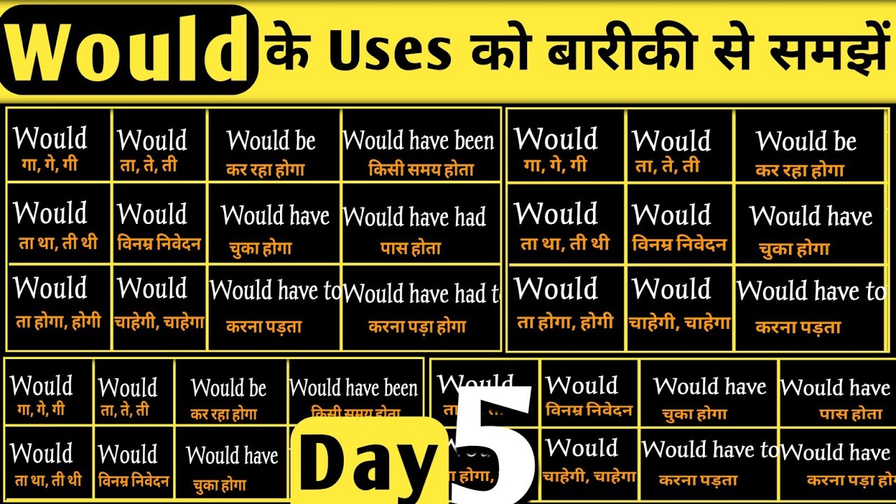 Deepest Use Of Would | modals in english grammar | modals | verb