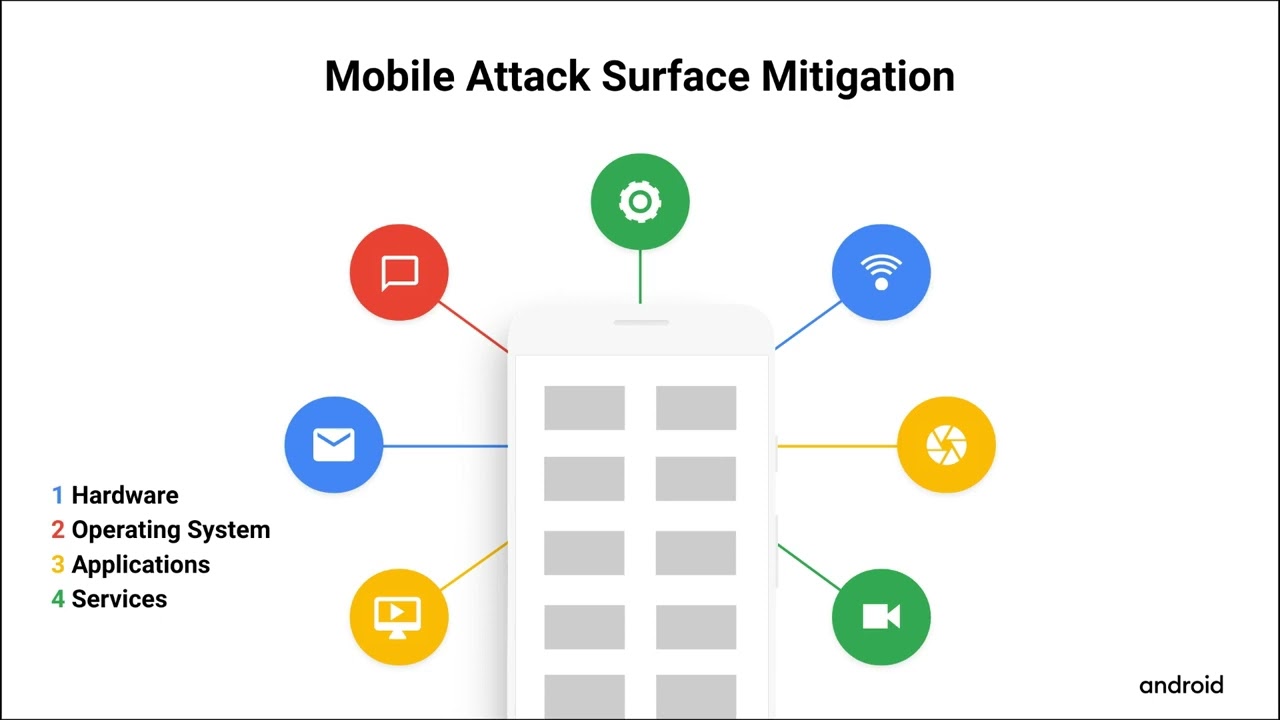 Android Vulnerabilities, Exploits, and Malware Explained