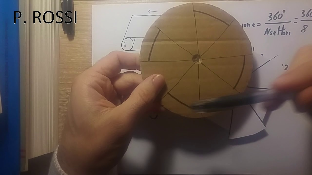 Principio di funzionamento di un Encoder Rotativo Incrementale