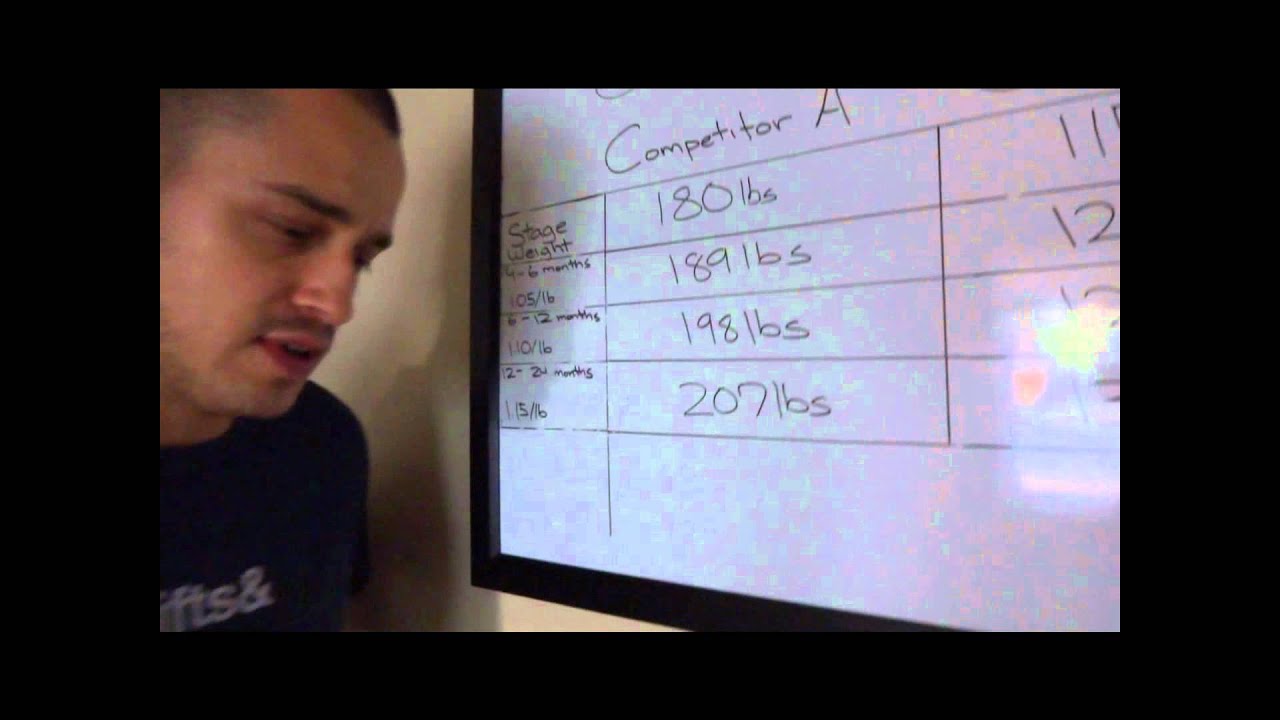 Alberto Nu&ntilde;ez on Offseason Weight Gain For Competitive Bodybuilders. How much?