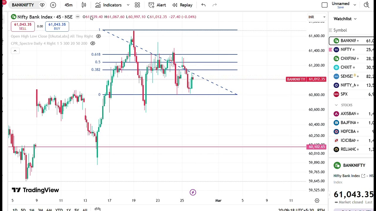 Bank nifty view 26-02-2026