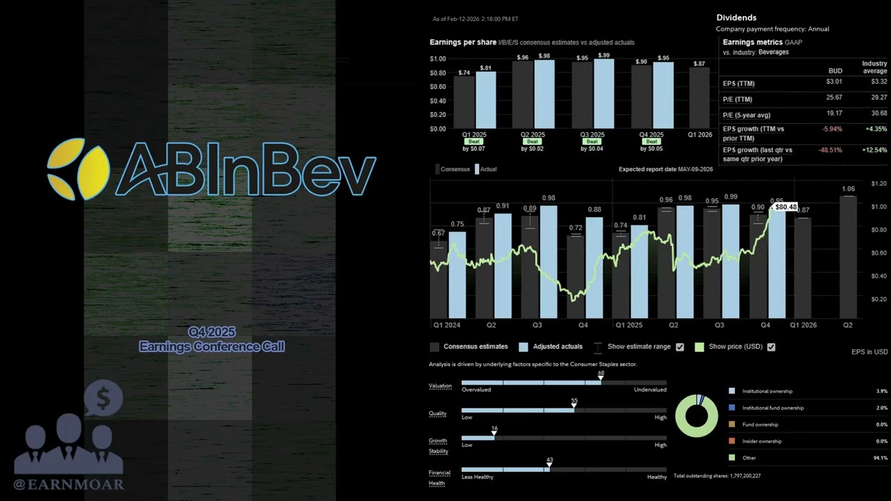 $BUD Anheuser-Busch InBev Q4 2025 Earnings Conference Call