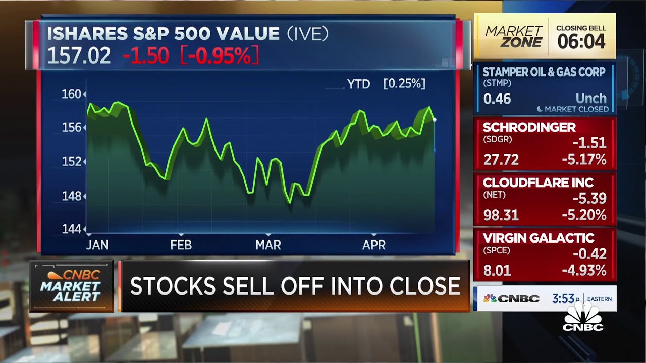 Invest in health care long-value stocks over growth as the economy slows, says Wolfe's Chris Senyek