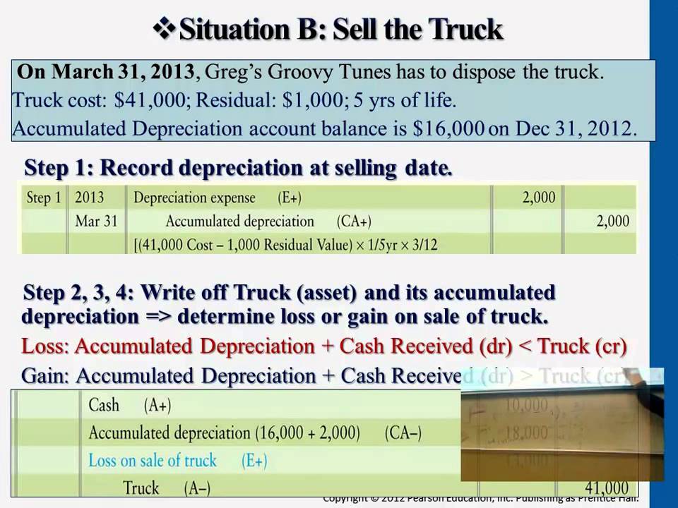 Selling a Plant Asset -  Professor Victoria Chiu