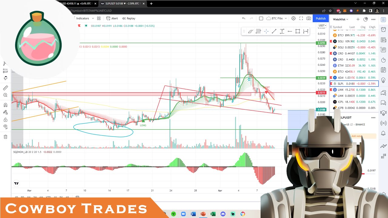 Smooth Love Potion SLP: This Could Get Ugly! - Technical Analysis and Price Prediction