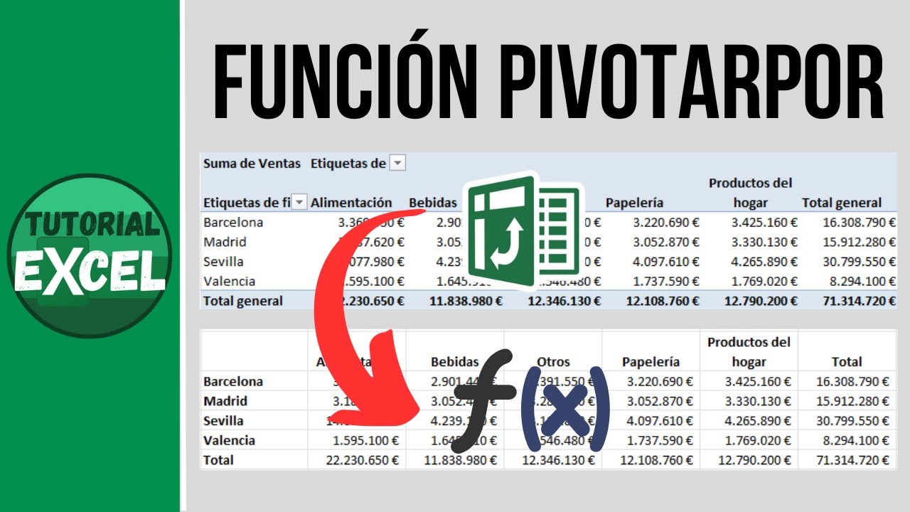 Función PIVOTARPOR