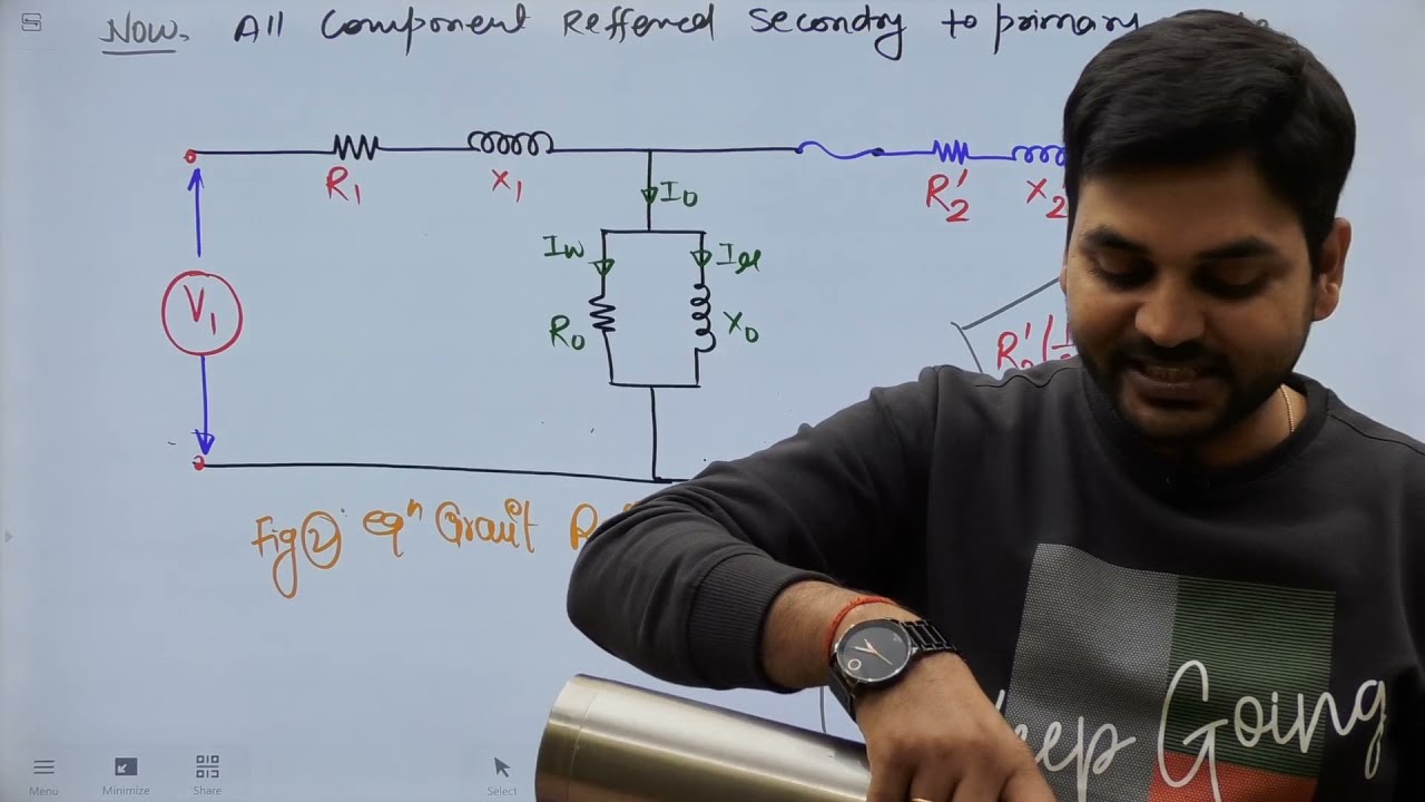 Equivalent Circuit Of 3 Phase Induction Motor I 5th sem EE I Engineers Group I Diploma semester
