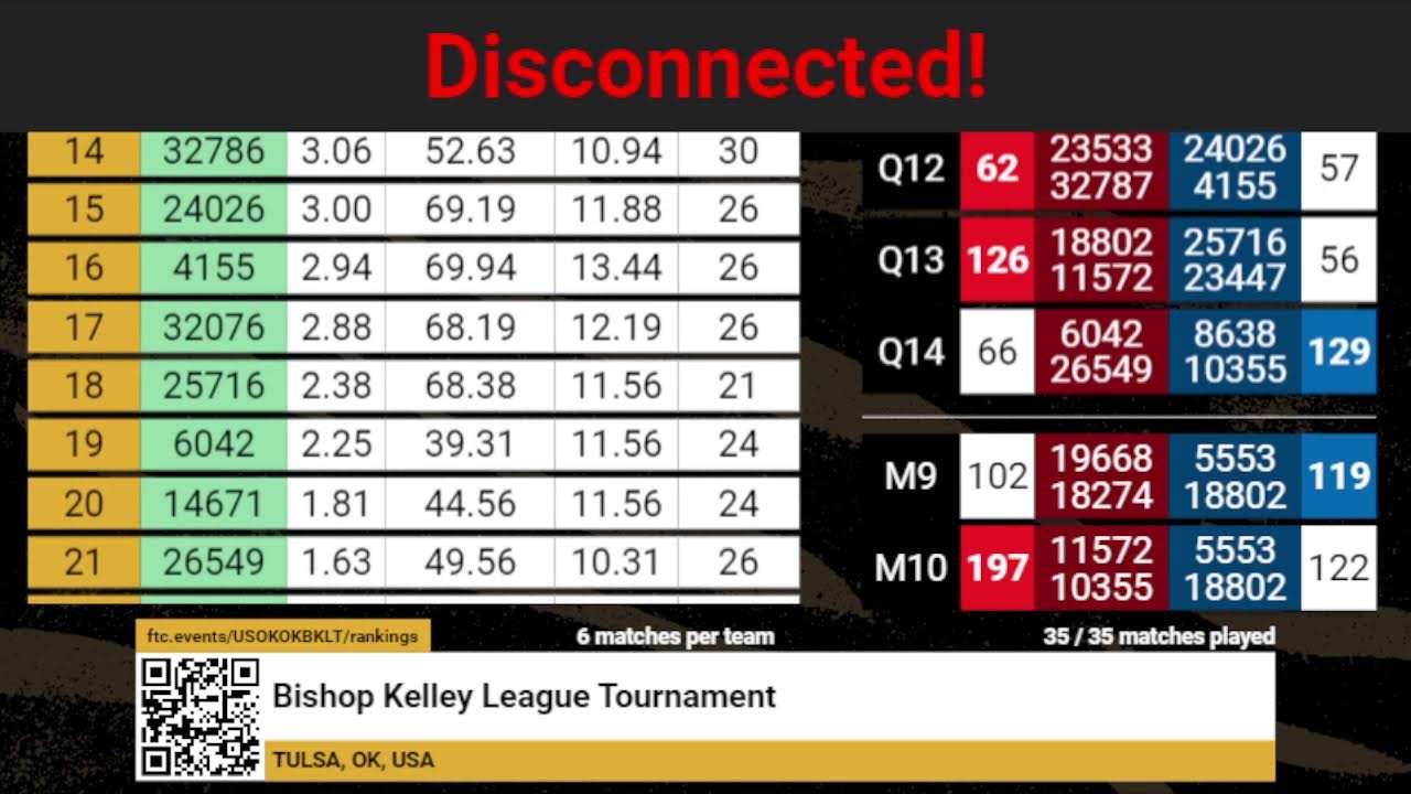 FIRST Oklahoma - Bishop Kelley League Tournament - FTC Decode