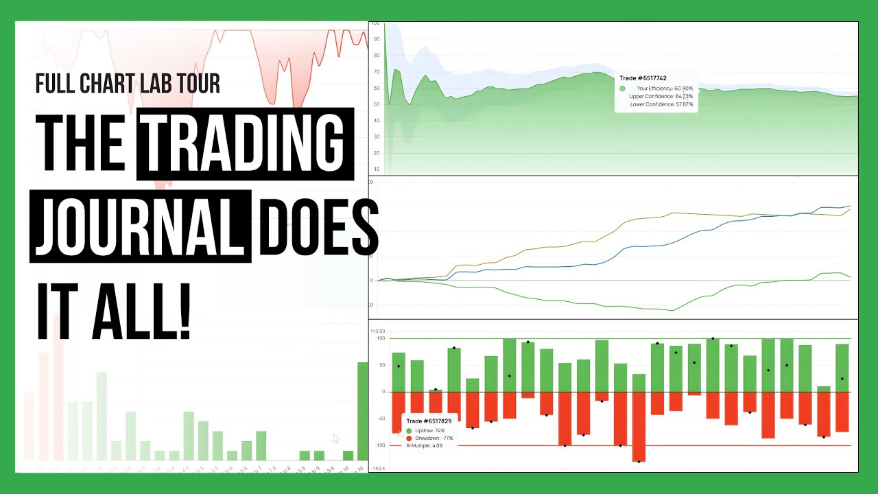 Learn to master the best chart analytics in the Edgewonk trading journal