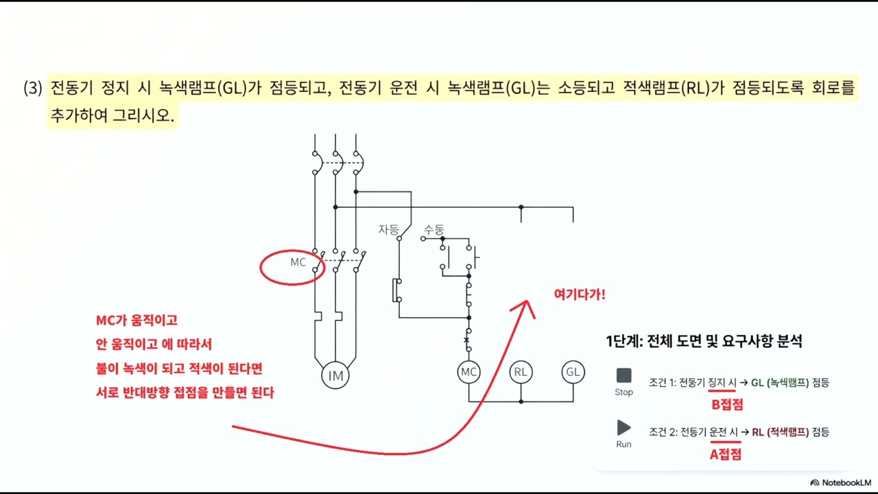 [2023년 1회 기출] 12-3번 문제 상세해설, 전동기 운전,정지 표시램프RL, GL 회로 완성하기