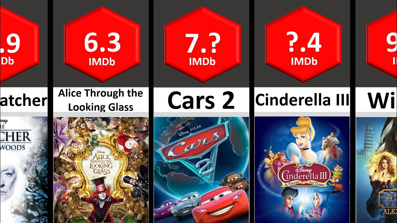 All Disney Movies IMDb Ratings Part- 5 (Lowest to Highest) | STATS #comparison #comparisonvideo