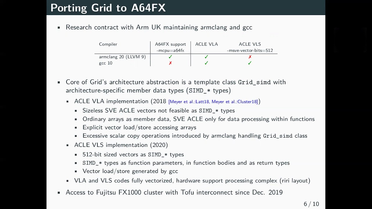 Lattice QCD on QPACE 4, AHUG SC'20