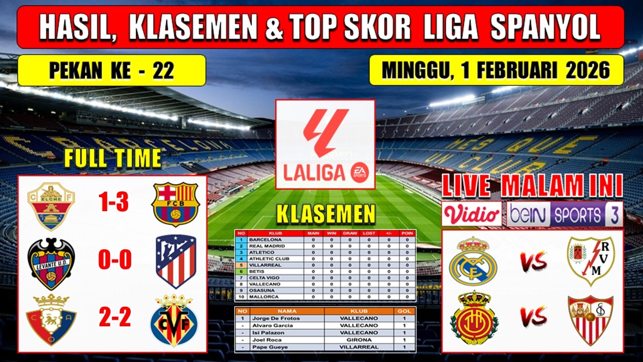 Hasil Liga Spanyol Tadi Malam ~ ELCHE vs BARCELONA ~ LEVANTE vs ATLETICO ~ Laliga 2026 Pekan 22