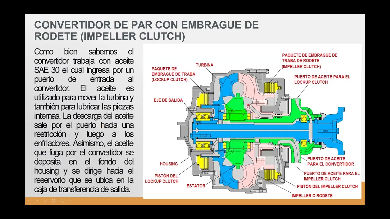MODULO_4_TREN DE POTENCIA_1