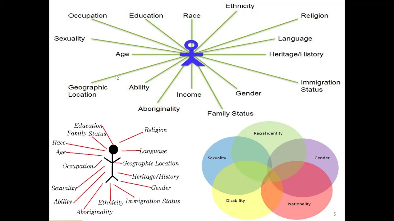 Identifying vulnerabilities of worst off groups   Analysis of inequities