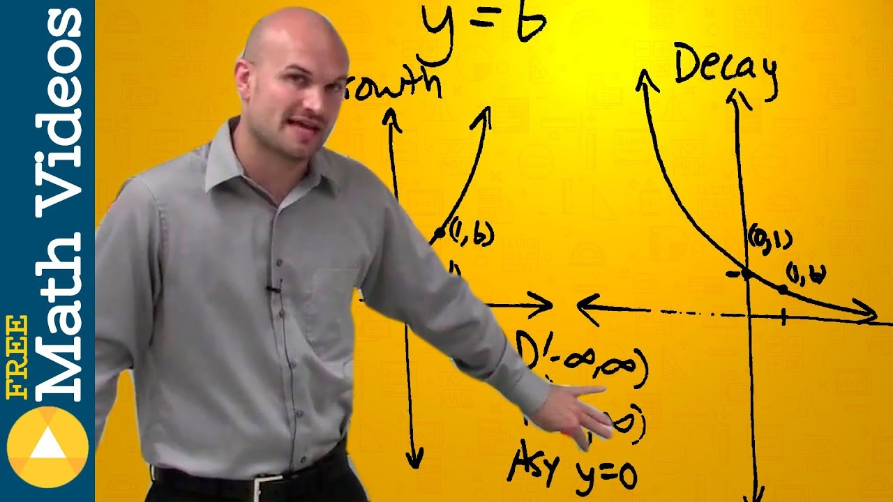 How to graph exponential functions