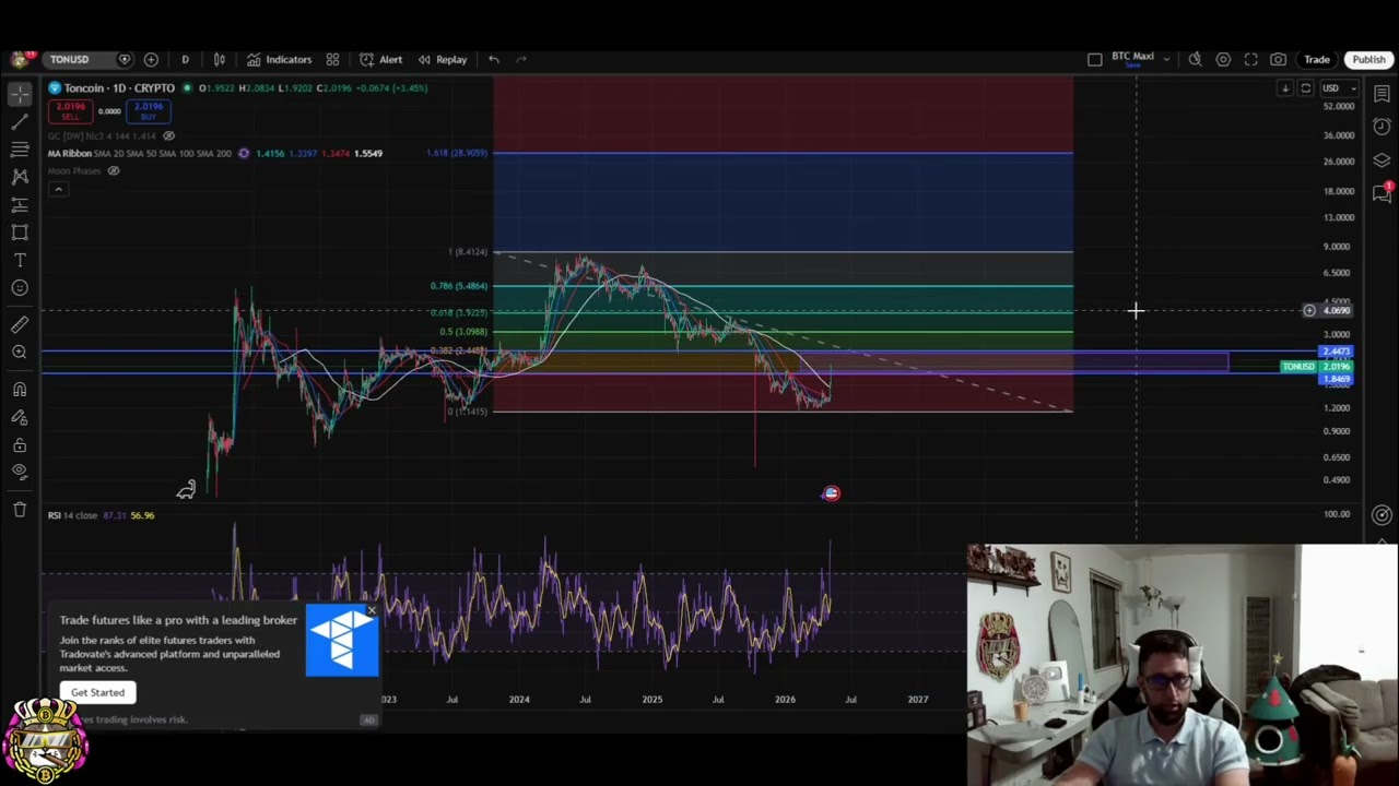 Прогноз цены Toncoin (TON): бычий разворот или более глубокая коррекция?