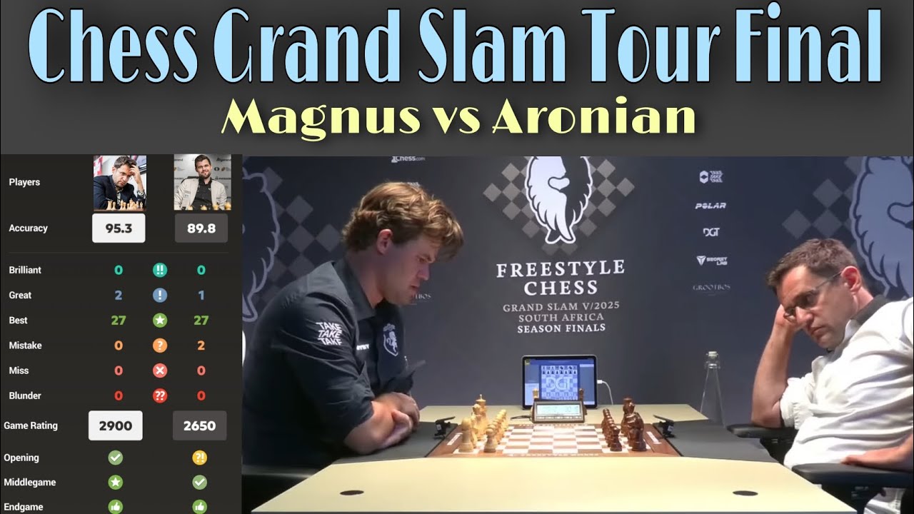 Magnus Carlsen vs Levon Aronian | Chess960 Grand Slam Final Showdown