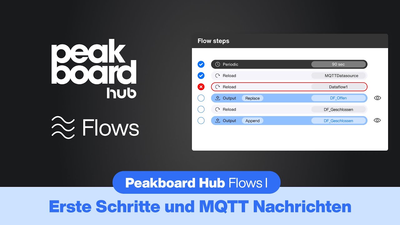 Hub Flows I – Erste Schritte und historisieren von MQTT-Nachrichten lernen