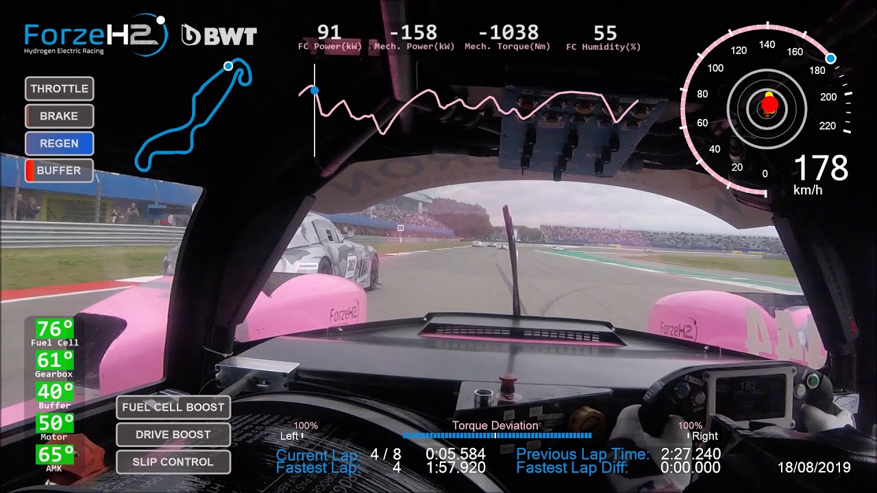First Podium Hydrogen Electric Race Car versus Combustion Race Cars