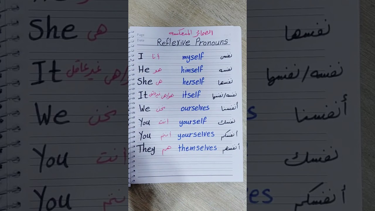 شرح الضمائر المنعكسه للصف الثالث. جرامر الوحده الثانيه 