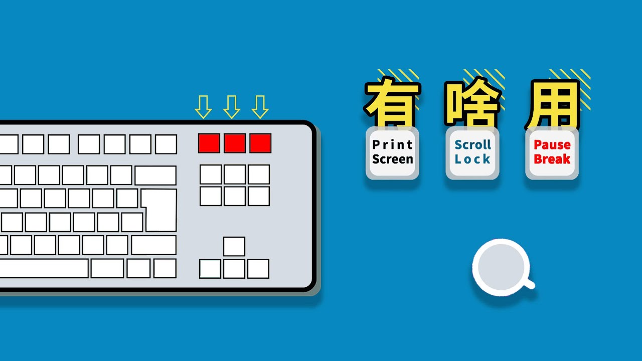 扫盲 | 键盘右上角的三个键有什么用？