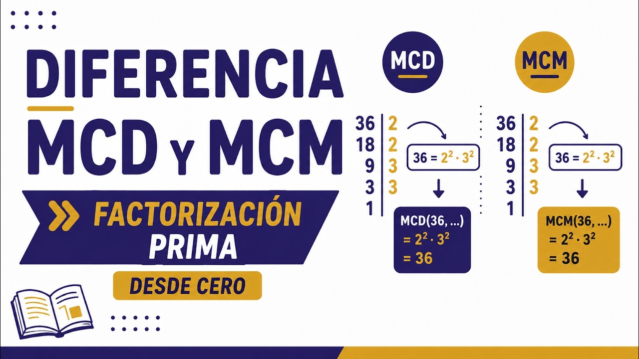 🔢 MÁXIMO COMUN DIVISOR y MÍNIMO COMUN MULTIPLO: ¿Cuál es la diferencia?