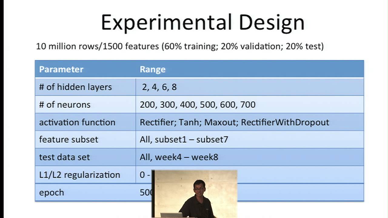 Venkatesh Ramanathan, Paypal - Fraud Detection Using H2O’s Deep Learning