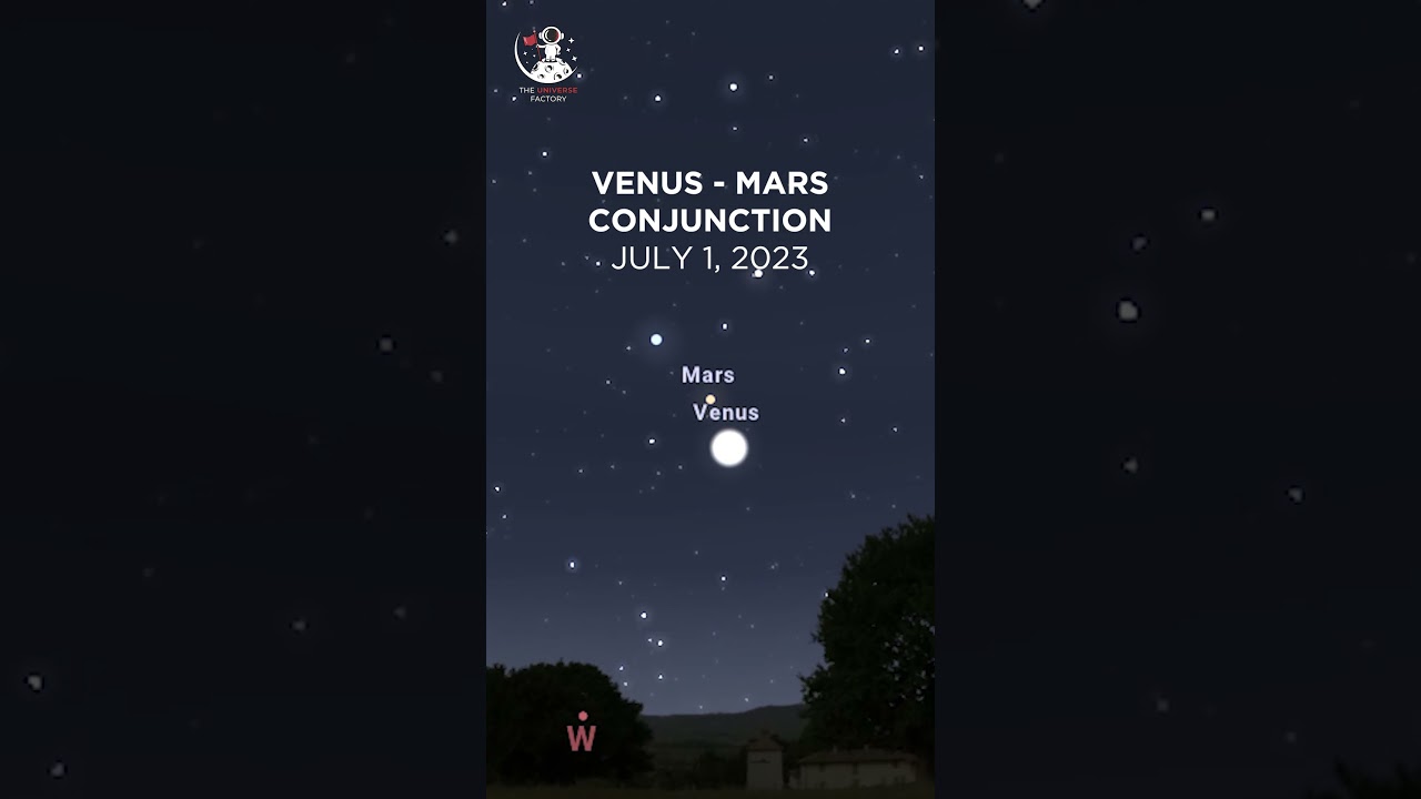 Planetary Conjunction between Venus & Mars
