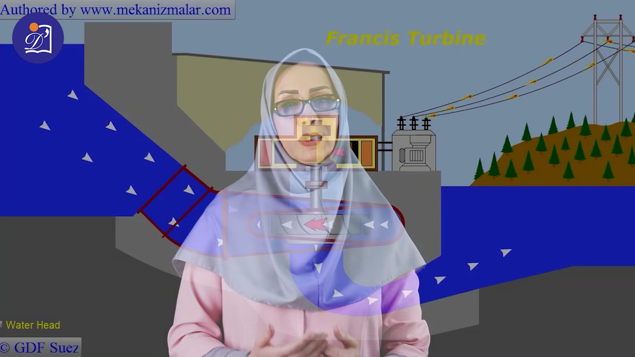 دبستان دی - پایه چهارم - علوم - درس سوم - انرژی، نیاز هر روز ما