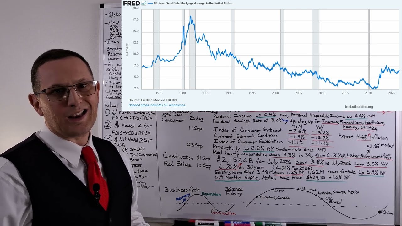 Debt Is About To Get Expensive Economic Update 13 Sep 2026