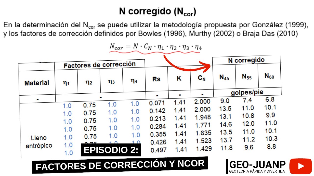 Cómo programar el ENSAYO de PENETRACIÓN ESTÁNDAR [SPT] en EXCEL - Ep. 2 - los factores de corrección