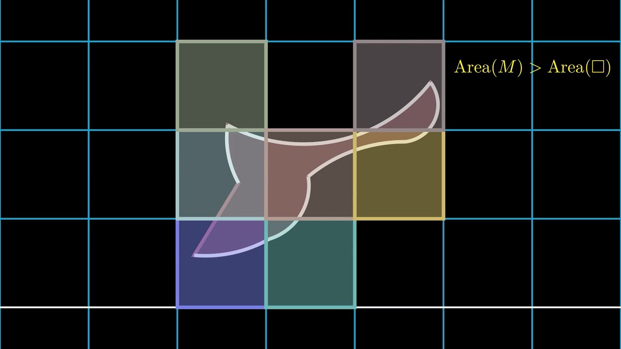 What's the Geometry of Numbers? - Minkowski's Theorem #SoME2