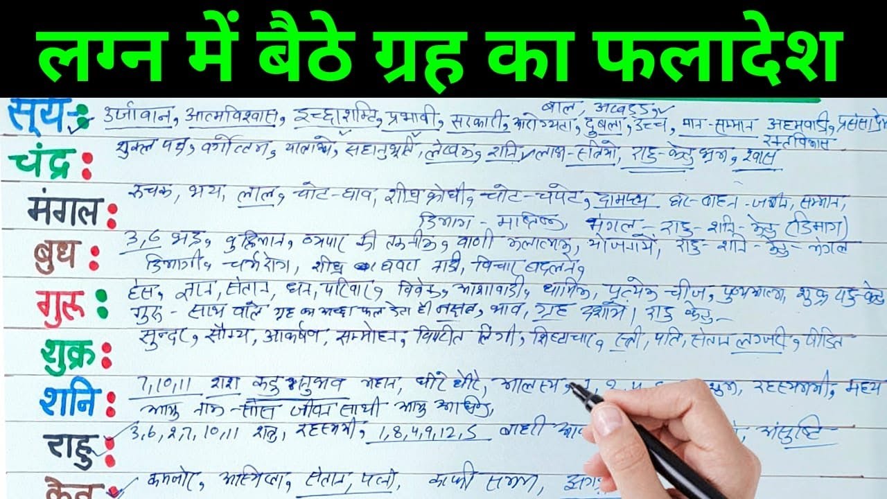 जन्म कुंडली के लग्न में सभी ग्रहों का फलादेश, कौन सा ग्रह है आपके लग्न में,