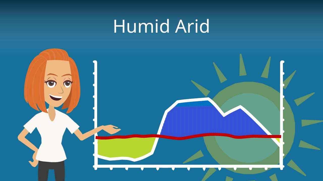Humides und Arides Klima: Das Wichtigste! -- Studyflix