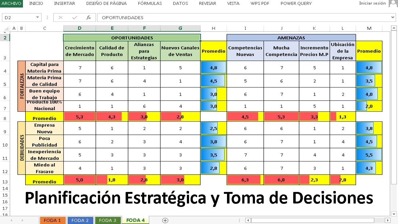 Cómo Elaborar una Matriz  FODA Cuantitativa con Excel - Ejercicio Didáctico - Link del archivo Excel