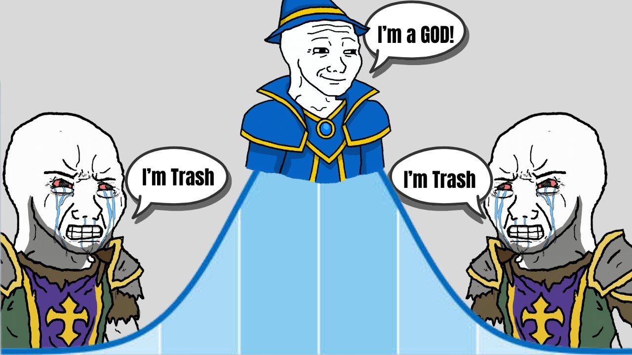 Think You’re Good at WoW? The Dunning–Kruger Problem