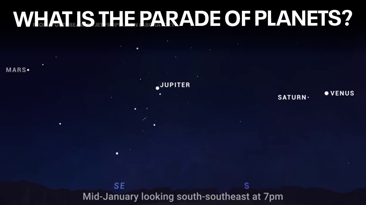 Parade of Planets: What is the rare celestial event?