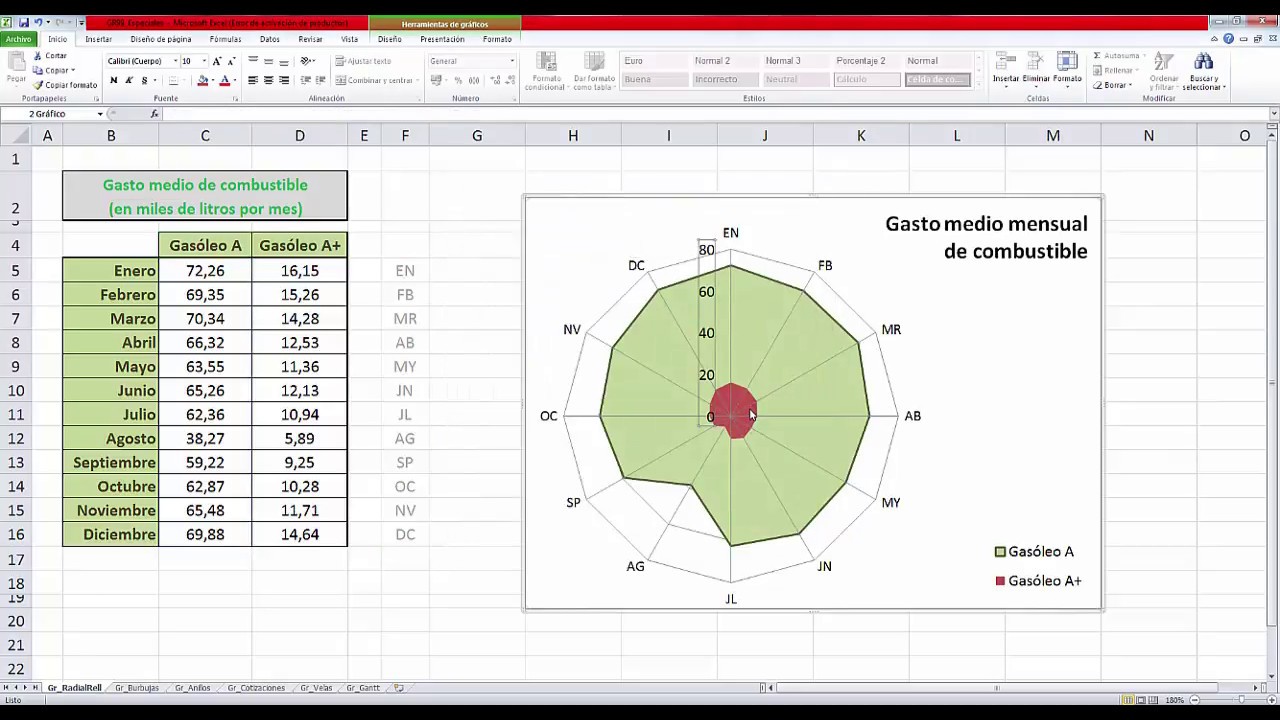Creación de Gráficos en Excel #9 - Gráficos radiales