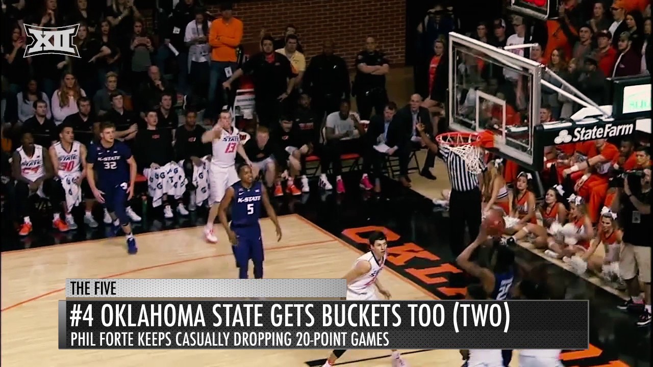 5 Things to Know about Big 12 Hoops