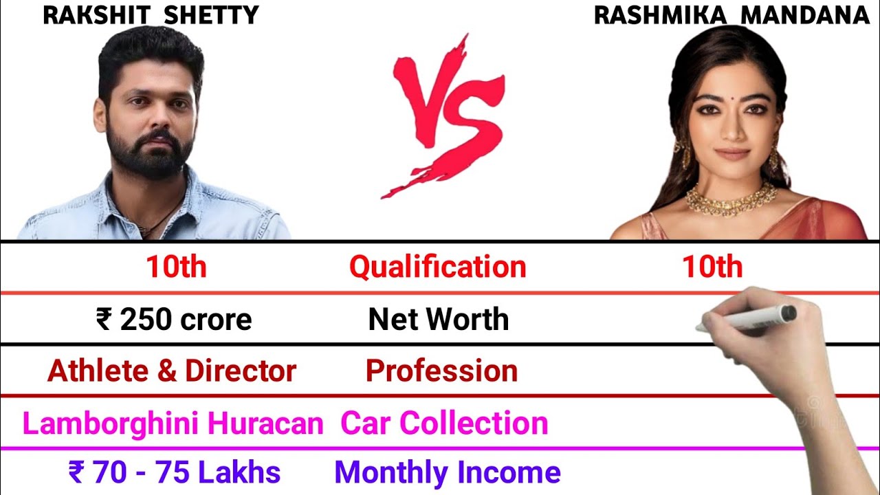 Rakshit Shetty vs Rashmika Mandana Full Comparison Video | Net Worth | Monthly Income | Total Cars