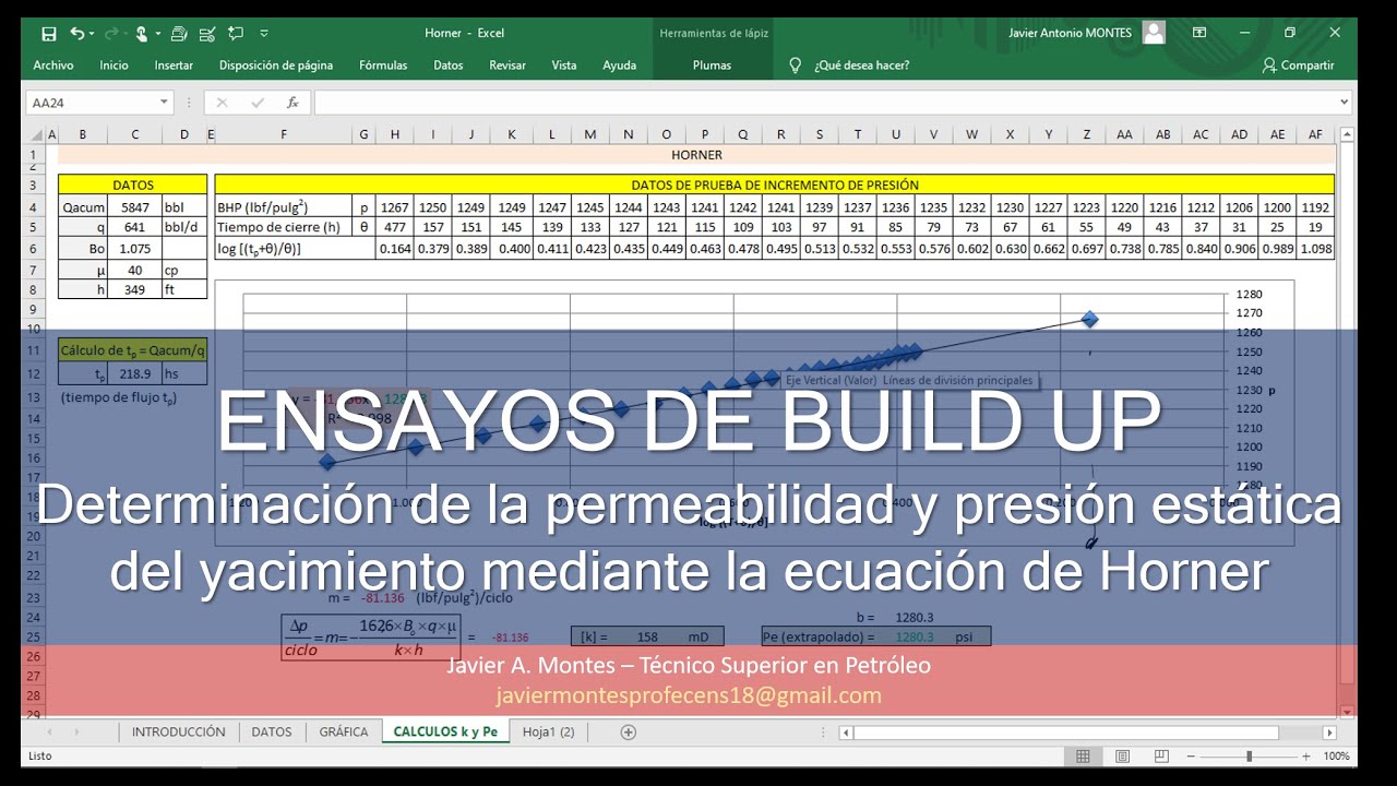 ENSAYOS DE POZOS. BUILD UP. ECUACIÓN DE HORNER