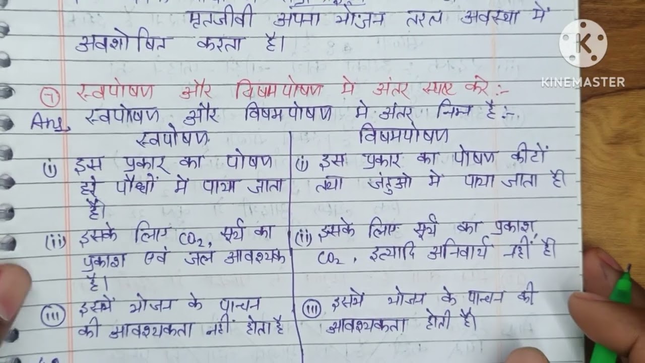 Class 10th BIOLOGY CHAPTER 01 SHORT QUESTION ANSWER 