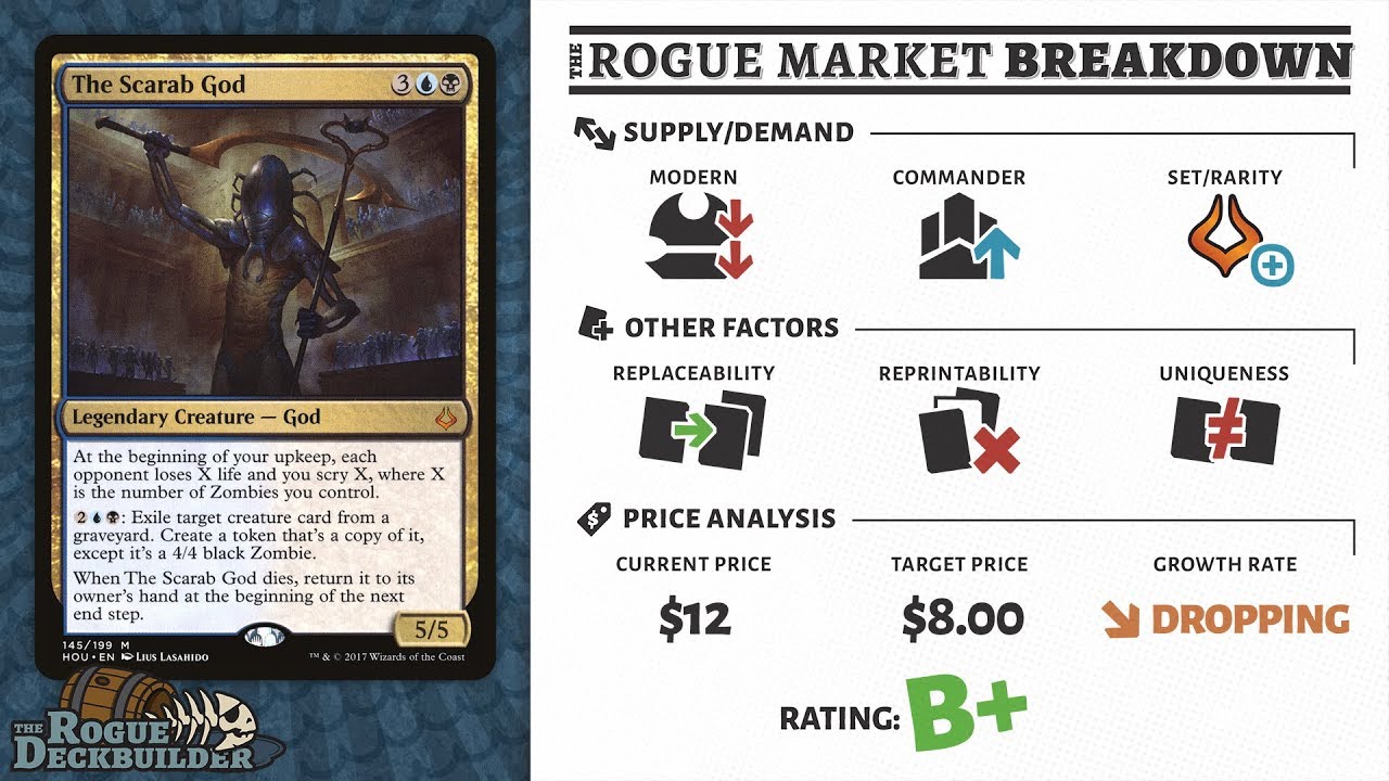 The Rogue Market Breakdown Tutorial