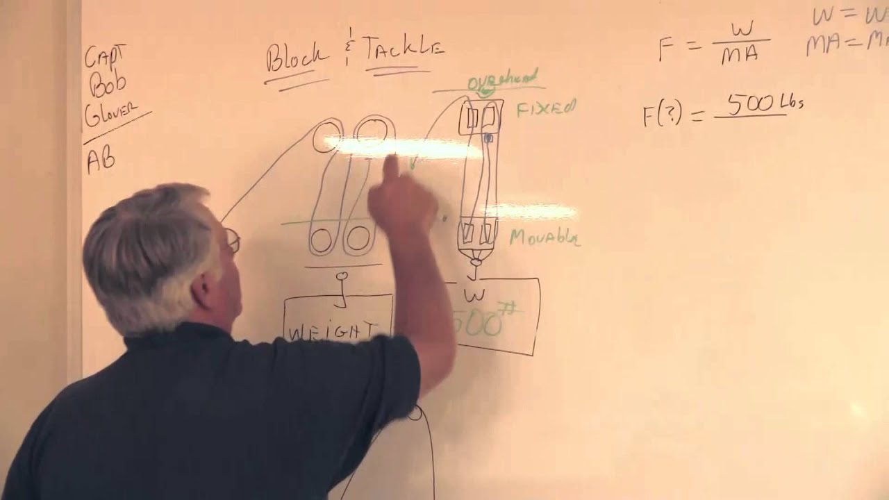 Block and Tackle Computation Part 1