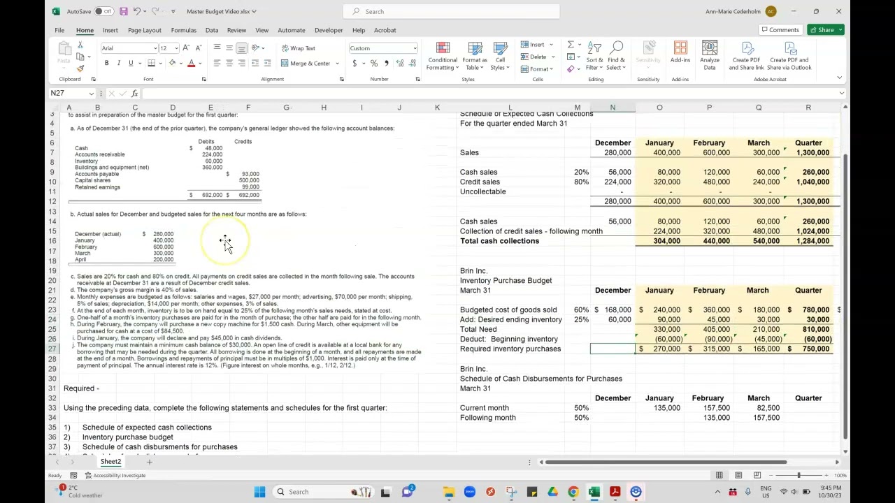 Schedule of Cash Disbursements