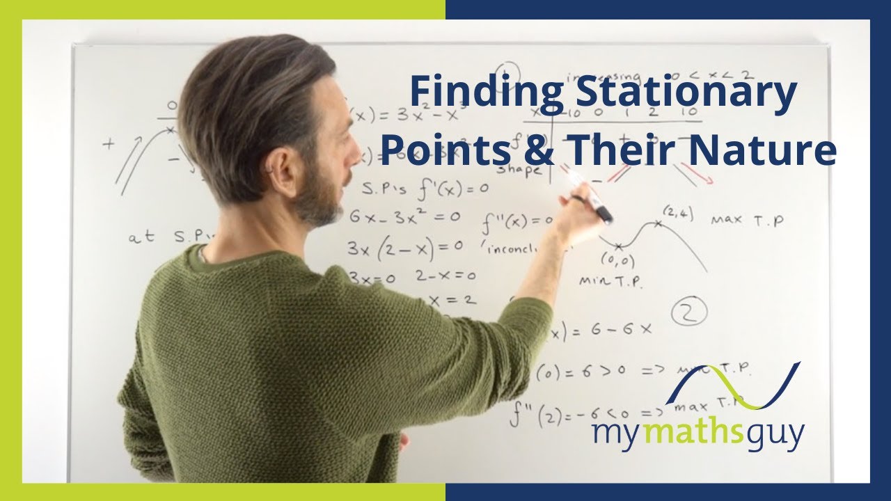 Finding Stationary Points and Determining their Nature